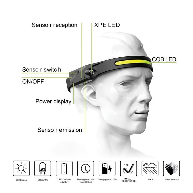 UltraBright 240° LED Headlamp for Enhanced Safety