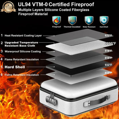 SecureShield A4 Document Protector – Dual-Layer Fire & Water Resistant Organizer