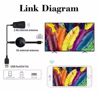Wireless HDMI Streamer | Full HD 1080P | Multi-Device Compatible