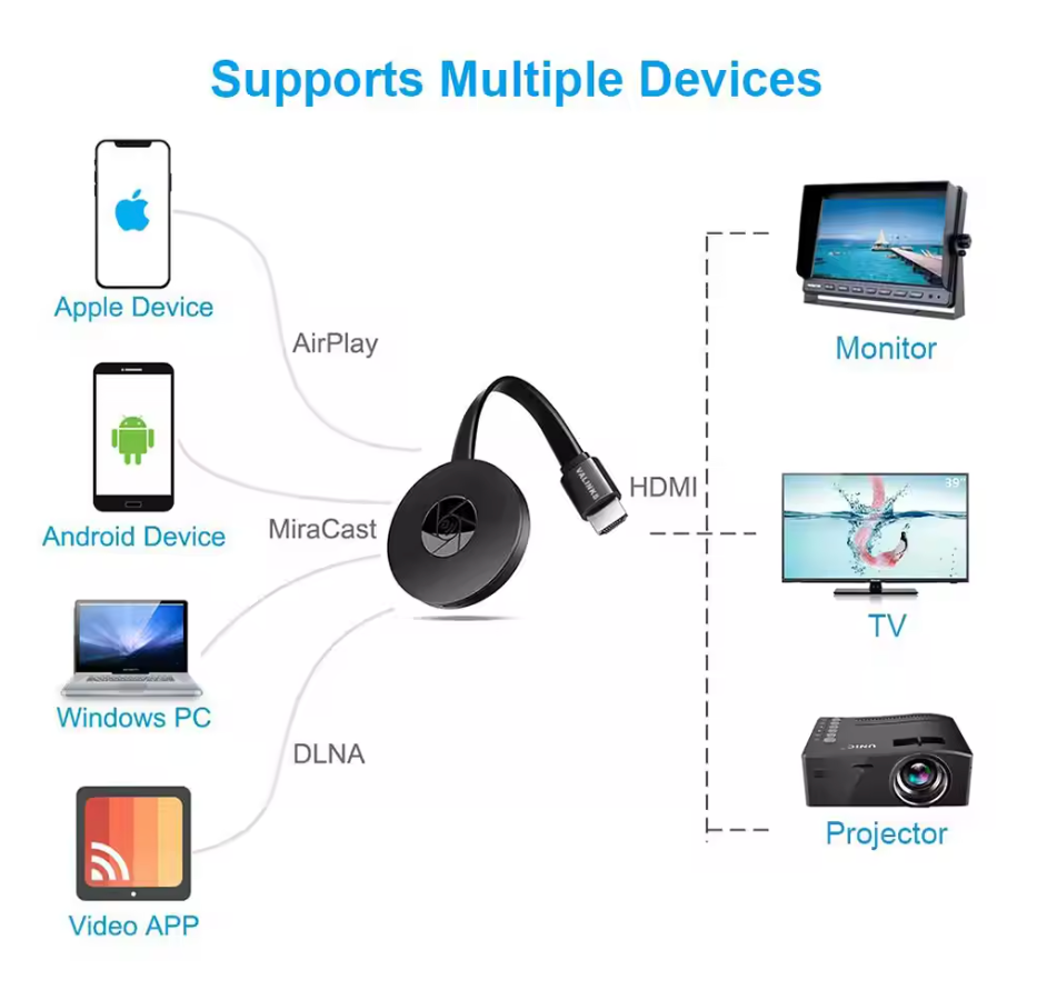 Wireless HDMI Streamer | Full HD 1080P | Multi-Device Compatible