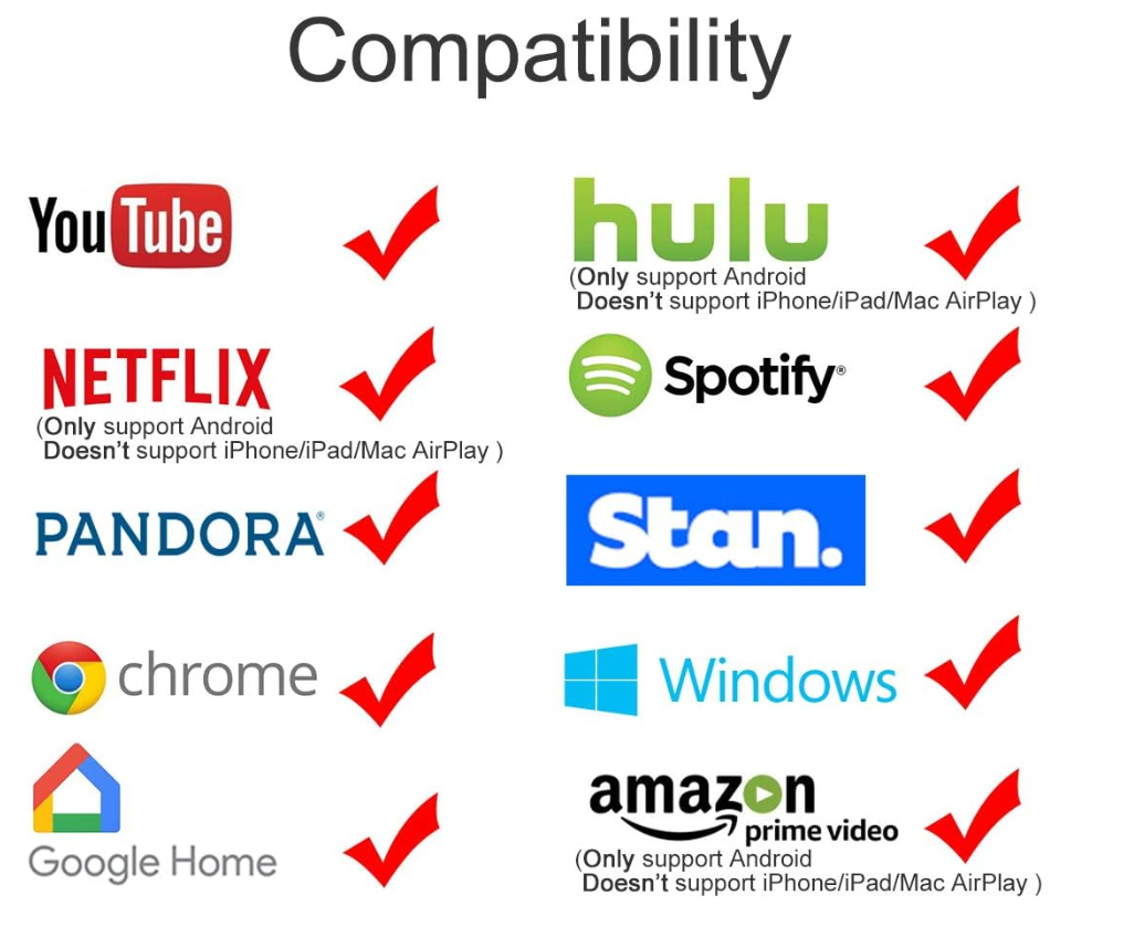 Wireless HDMI Streamer | Full HD 1080P | Multi-Device Compatible