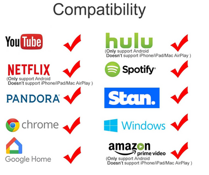 Wireless HDMI Streamer | Full HD 1080P | Multi-Device Compatible