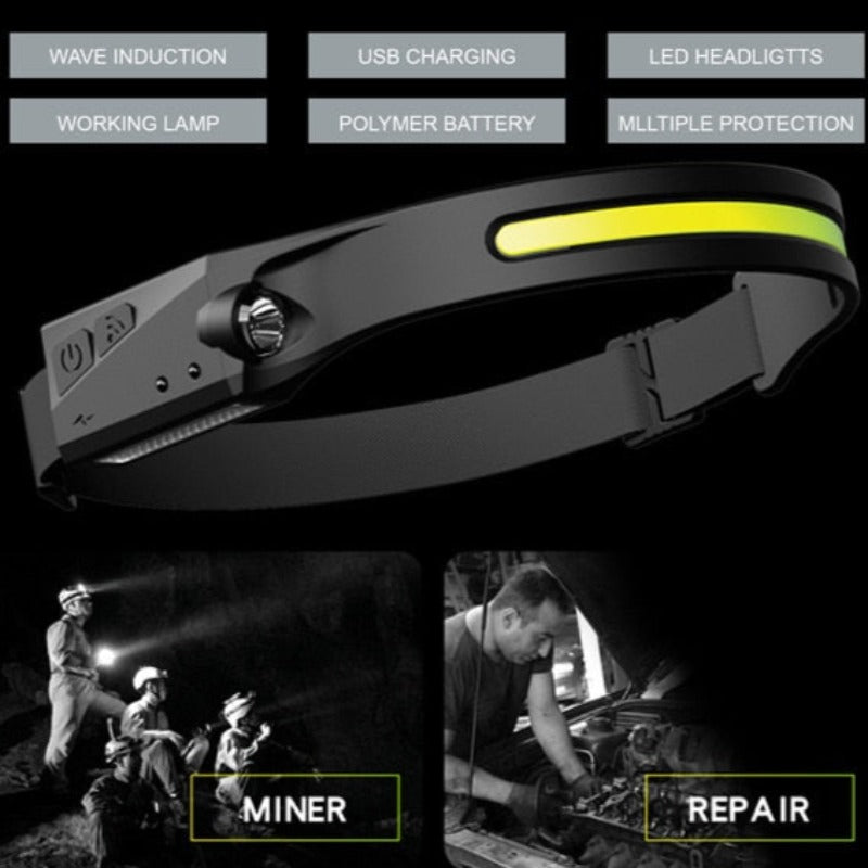 UltraBright 240° LED Headlamp for Enhanced Safety