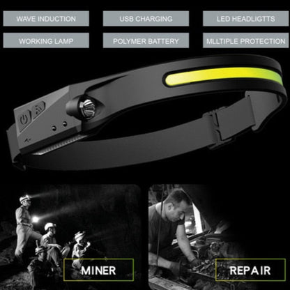 UltraBright 240° LED Headlamp for Enhanced Safety
