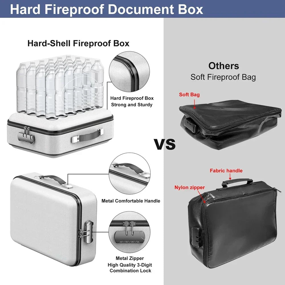SecureShield A4 Document Protector – Dual-Layer Fire & Water Resistant Organizer