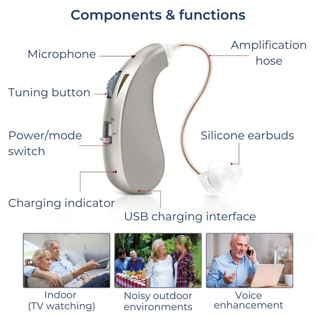 Rechargeable Digital Hearing Amplifier for Clear Sound - Comfortable for Adults & Seniors