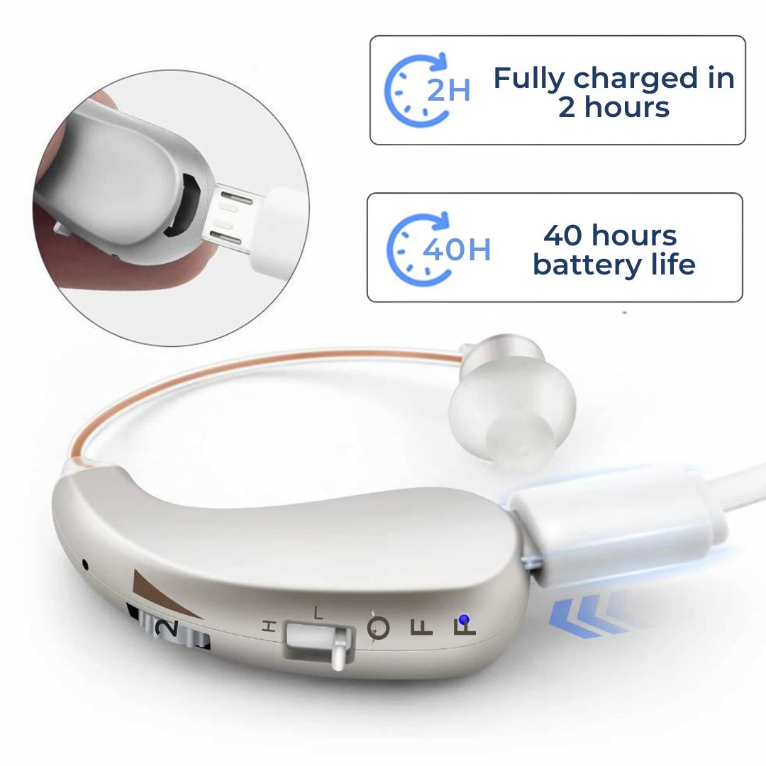 Rechargeable Digital Hearing Amplifier for Clear Sound - Comfortable for Adults & Seniors