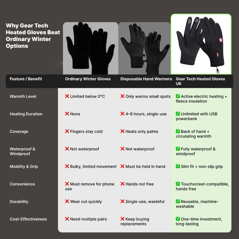Waterproof Electric Heated Gloves for Winter Outdoor Use with Touchscreen