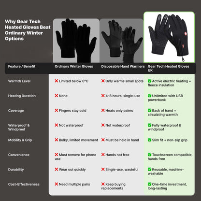 Waterproof Electric Heated Gloves for Winter Outdoor Use with Touchscreen