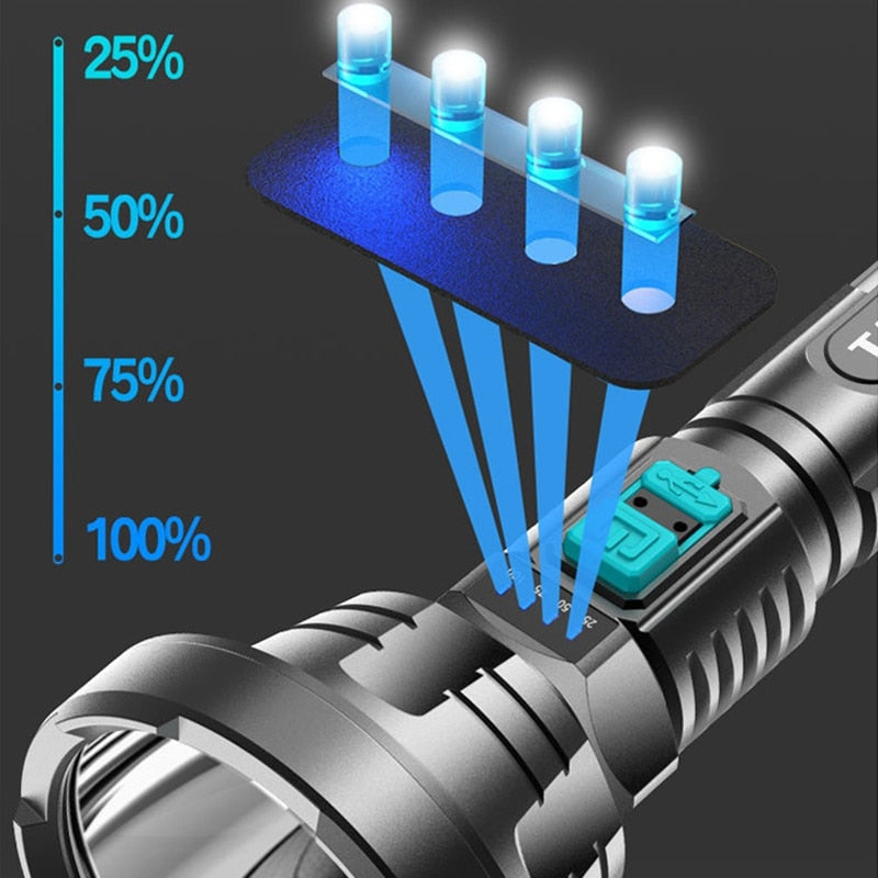 Powerful LED Torch with Adjustable Settings