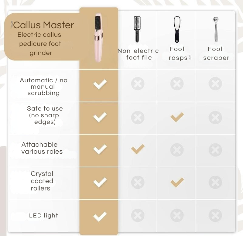 Smooth Feet in Minutes – Waterproof & Rechargeable Foot File