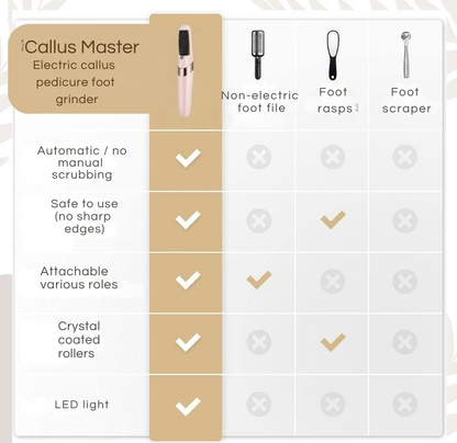 Smooth Feet in Minutes – Waterproof & Rechargeable Foot File