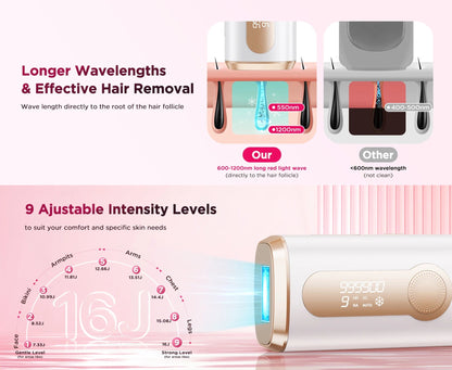 Hair Removal Device with 999,900 Flashes | 9 Energy Settings, Auto-Glide and Skin Sensor