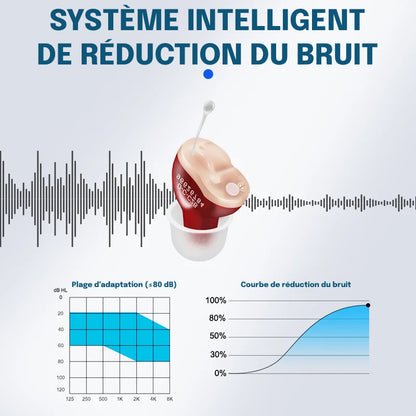 Rechargeable Hearing Aid - Discreet and High-Quality Design