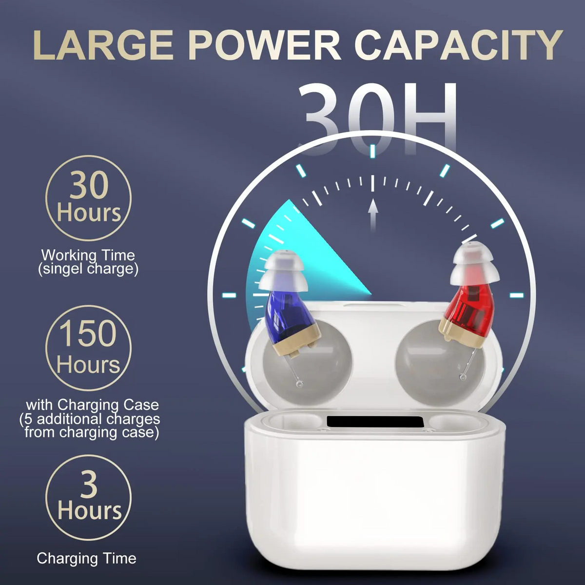 Rechargeable Hearing Aid for Enhanced Sound Clarity