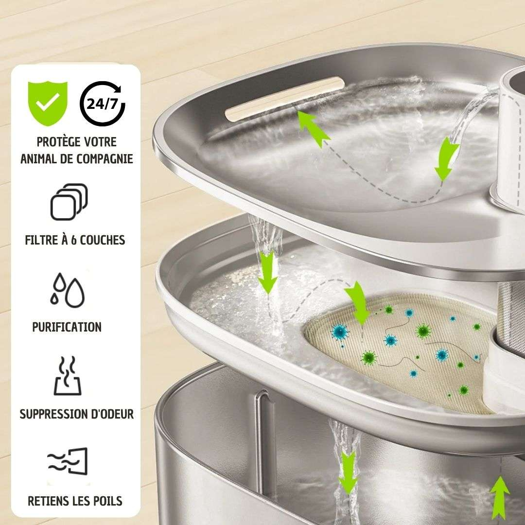 4L Cat Water Fountain – Wireless Design with Extended Battery Life