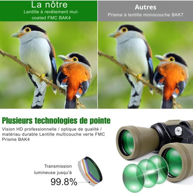 20x50 HD Night Vision Binoculars for Hiking - FMC Optics