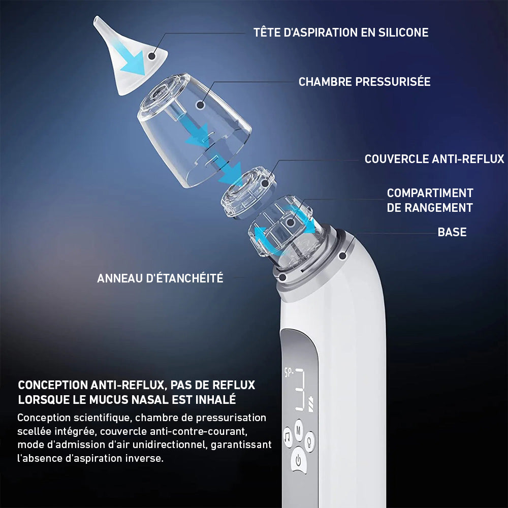 Electric Nasal Aspirator for Infants with Three Suction Settings