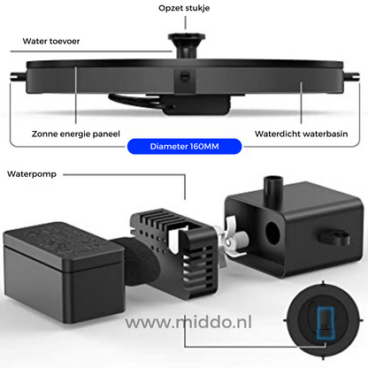 EcoFlow Solar Fountain | Eco-Friendly Water Feature for Ponds and Pools with Sustainable Energy Supply