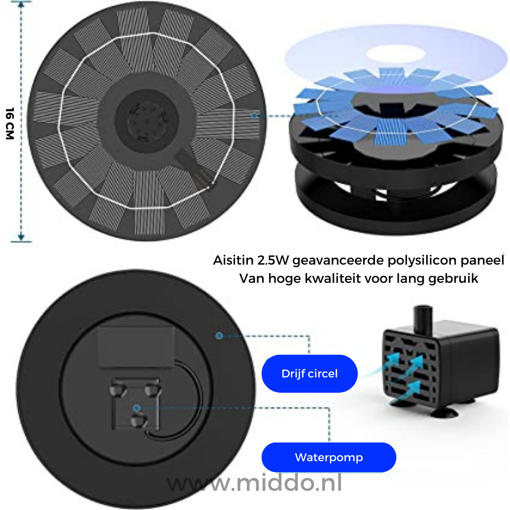 EcoFlow Solar Fountain | Eco-Friendly Water Feature for Ponds and Pools with Sustainable Energy Supply
