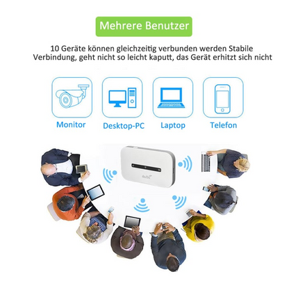 Portable 4G LTE WiFi Router – Mobile Hotspot for On-the-Go