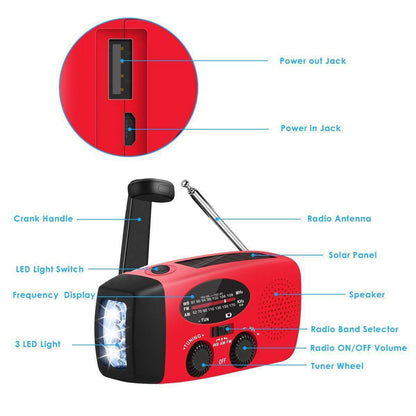 Multi-Function Emergency Power Supply Unit