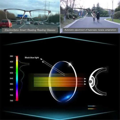 Multi-Range Adaptive Lenses for Clear Vision Every Day