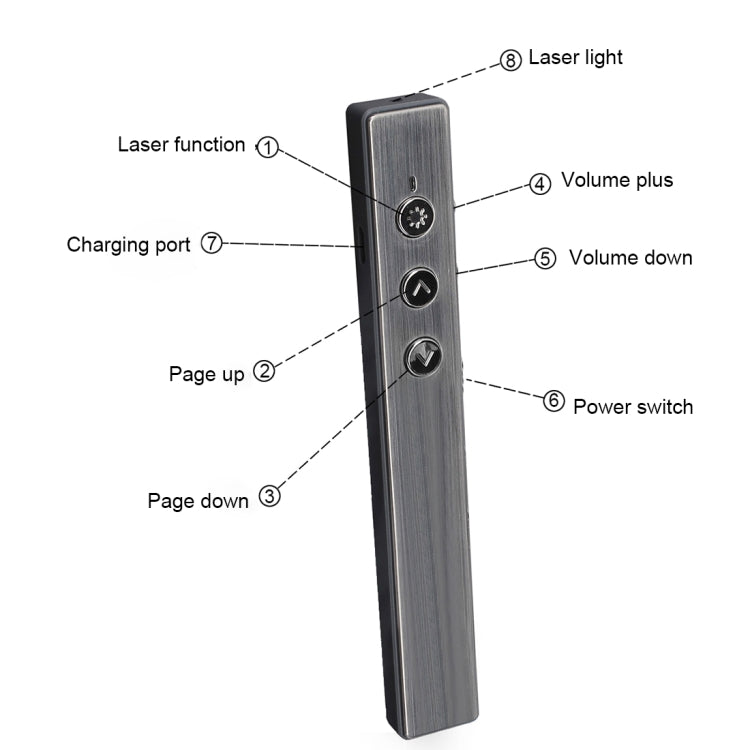 Wireless Presentation Remote with Laser Pointer and Air Mouse Function