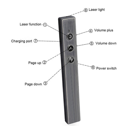 Wireless Presentation Remote with Laser Pointer and Air Mouse Function