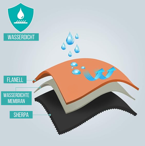 All-in-One Waterproof Blanket for Comfort