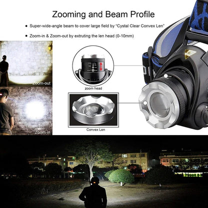 Rechargeable LED Headlamp with Zoom – Waterproof NightBeam Pro Light