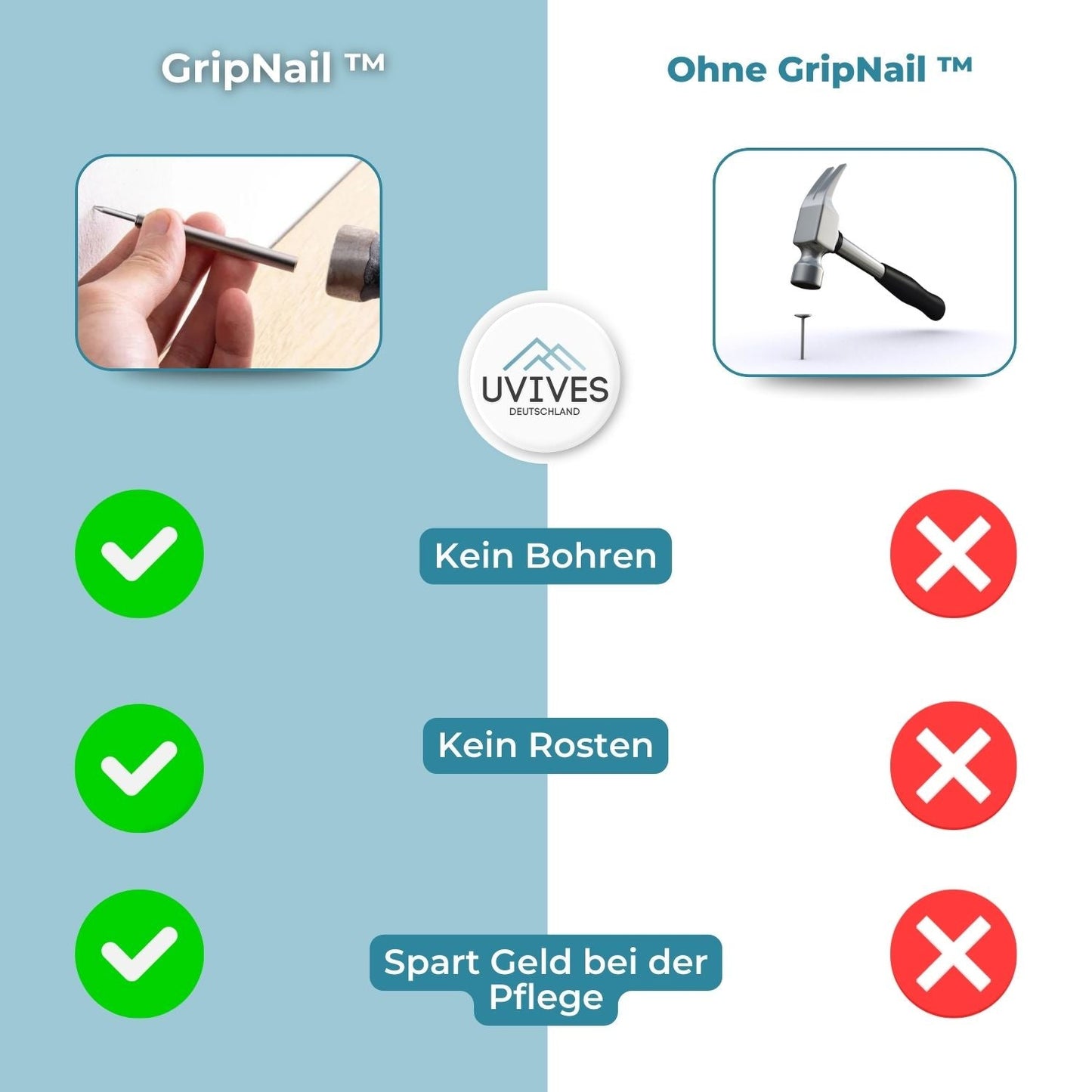 Handy Sleeve Tool for GripNail Applications