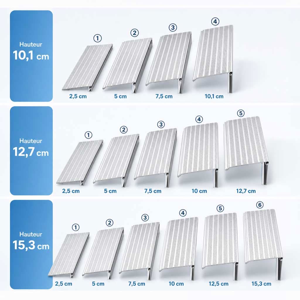 Threshold Ramp for Wheelchairs – Easy Access Solution