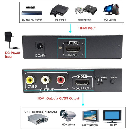 HDMI to CVBS/AV Video Converter Scaler Box (Black) NK-10II