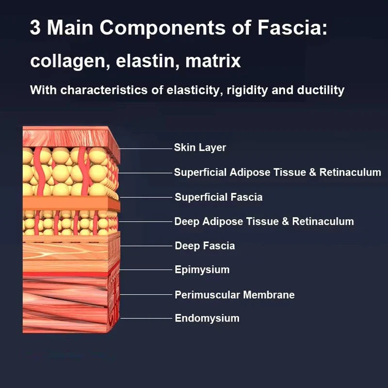 Fascia Scraping Tool with Gua Sha | Microcurrent Massager, Heat & Red Light