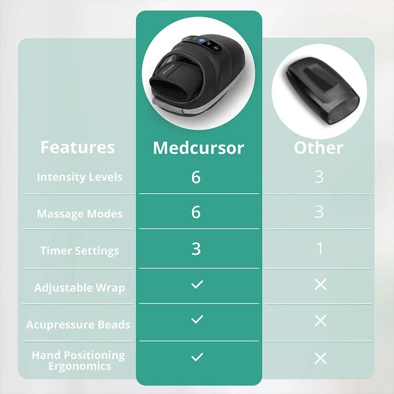 Wireless Hand Massager with Heat and Air Compression | 6 Settings for Fingers, Palms, and Wrists, USB-C Rechargeable