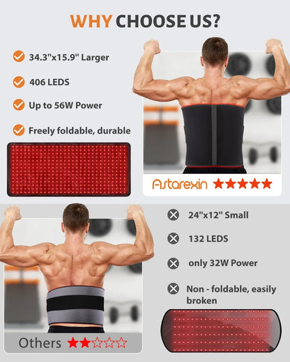Infrared Light Therapy Mat with 406 LEDs - 660nm & 850nm for Body Relief