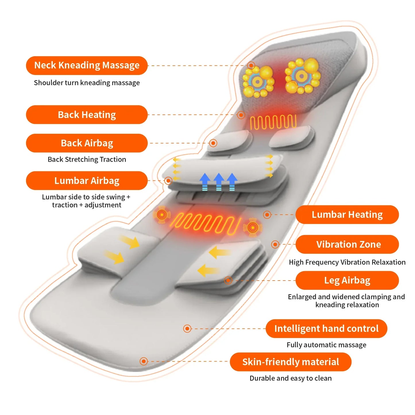 Heat and Air Compression Massage Mat for Full Body Relief with Remote