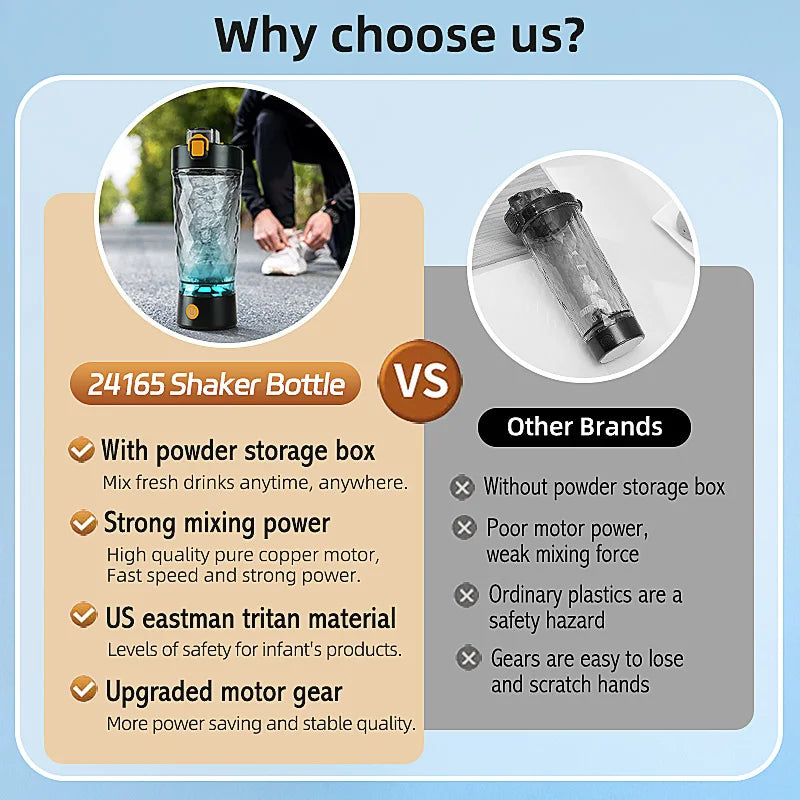 Self-Cleaning Electric Shaker Bottle with Built-in Powder Storage, USB-C