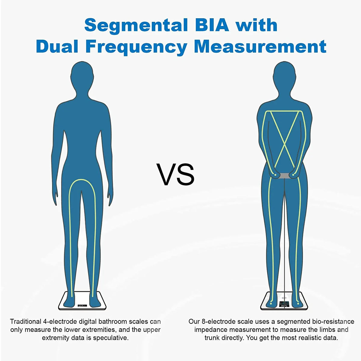 Segmental BIA Body Fat Scale with 8 Electrodes | 20 Metrics, Color Display, Fitdays App, 24 Users, 400 lb Limit
