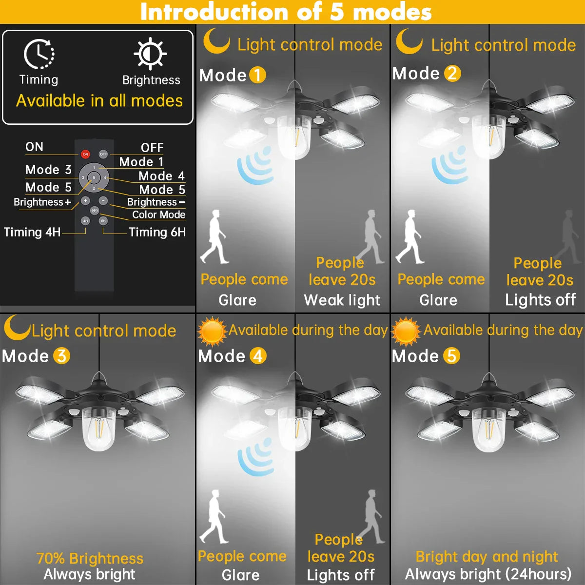 Solar Pendant Light with Remote Control & Motion Sensors – 192 LEDs