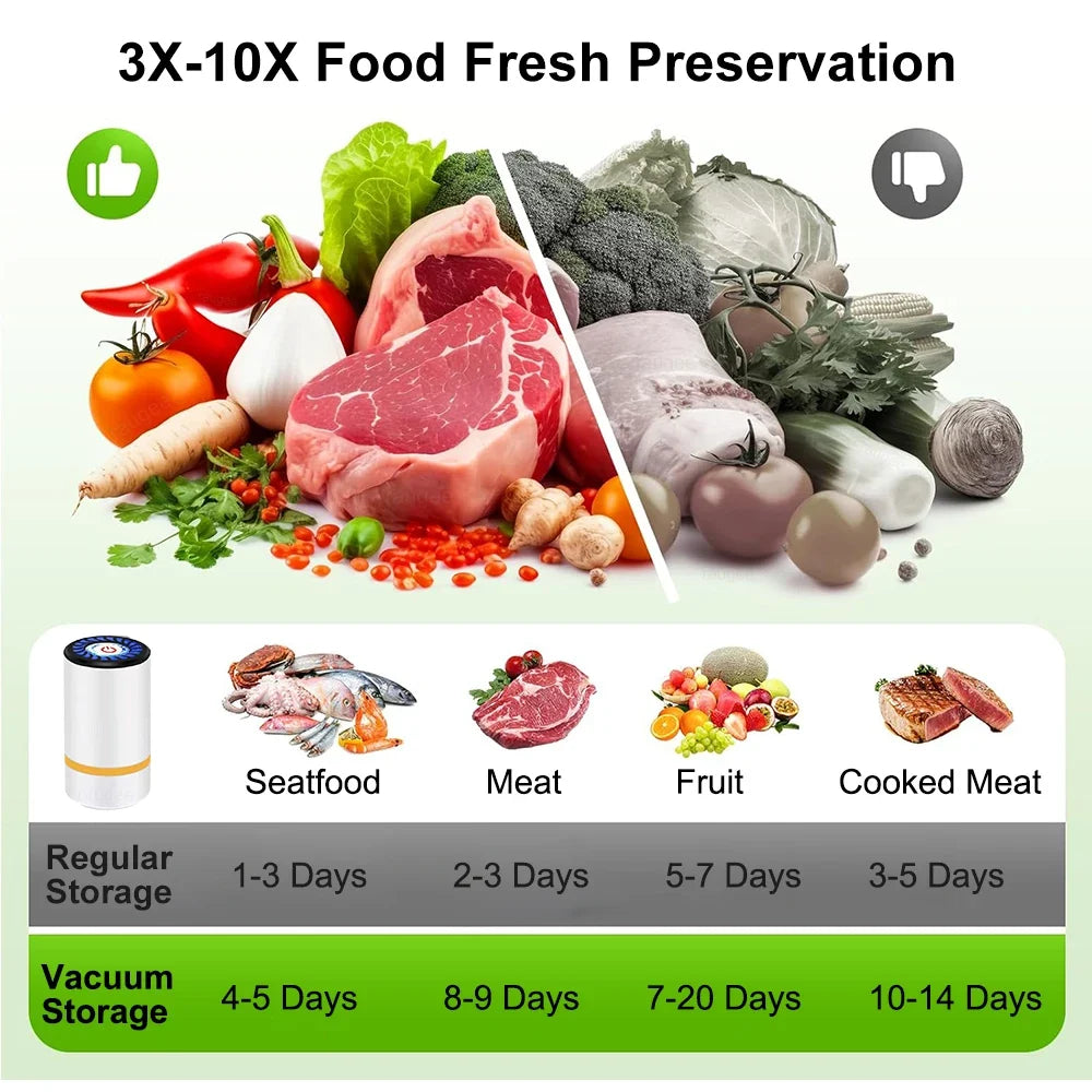 Compact Rechargeable Vacuum Pump for Efficient Food Storage