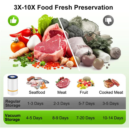Compact Rechargeable Vacuum Pump for Efficient Food Storage