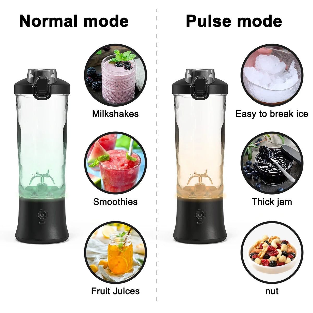 Rechargeable Portable Blender with 6 Blades – 600ML Ice-Crushing