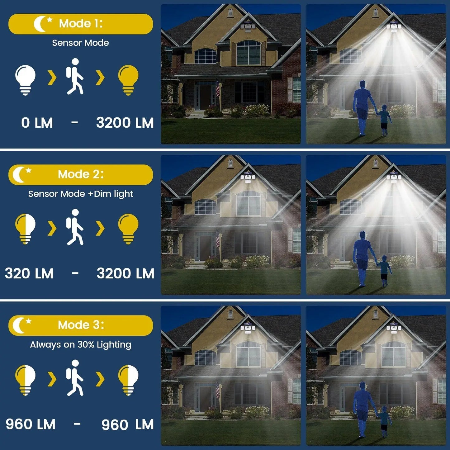 Solar Light with Motion Sensor – 2000 Lumen Outdoor Illumination