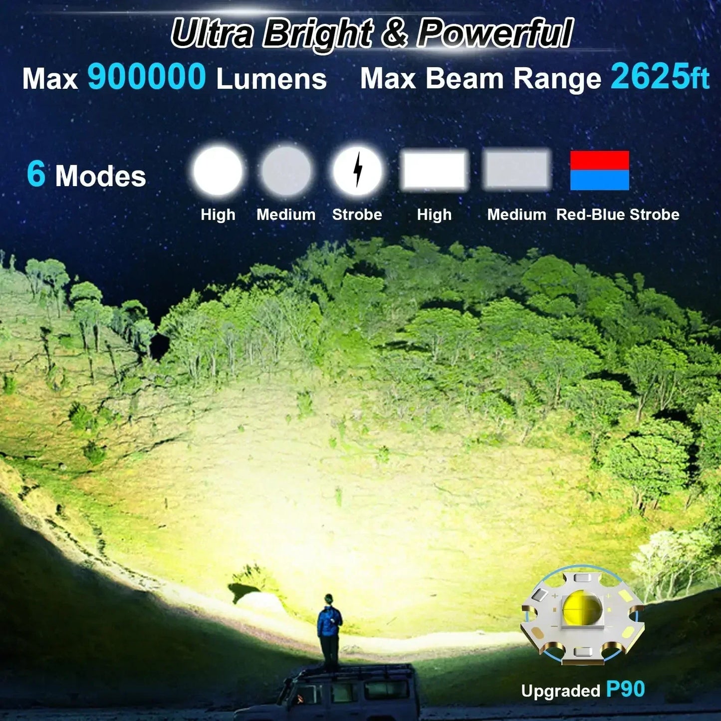 1000X Flashlight – 900,000 Lumens, Solar & USB, Side Light & Power Bank