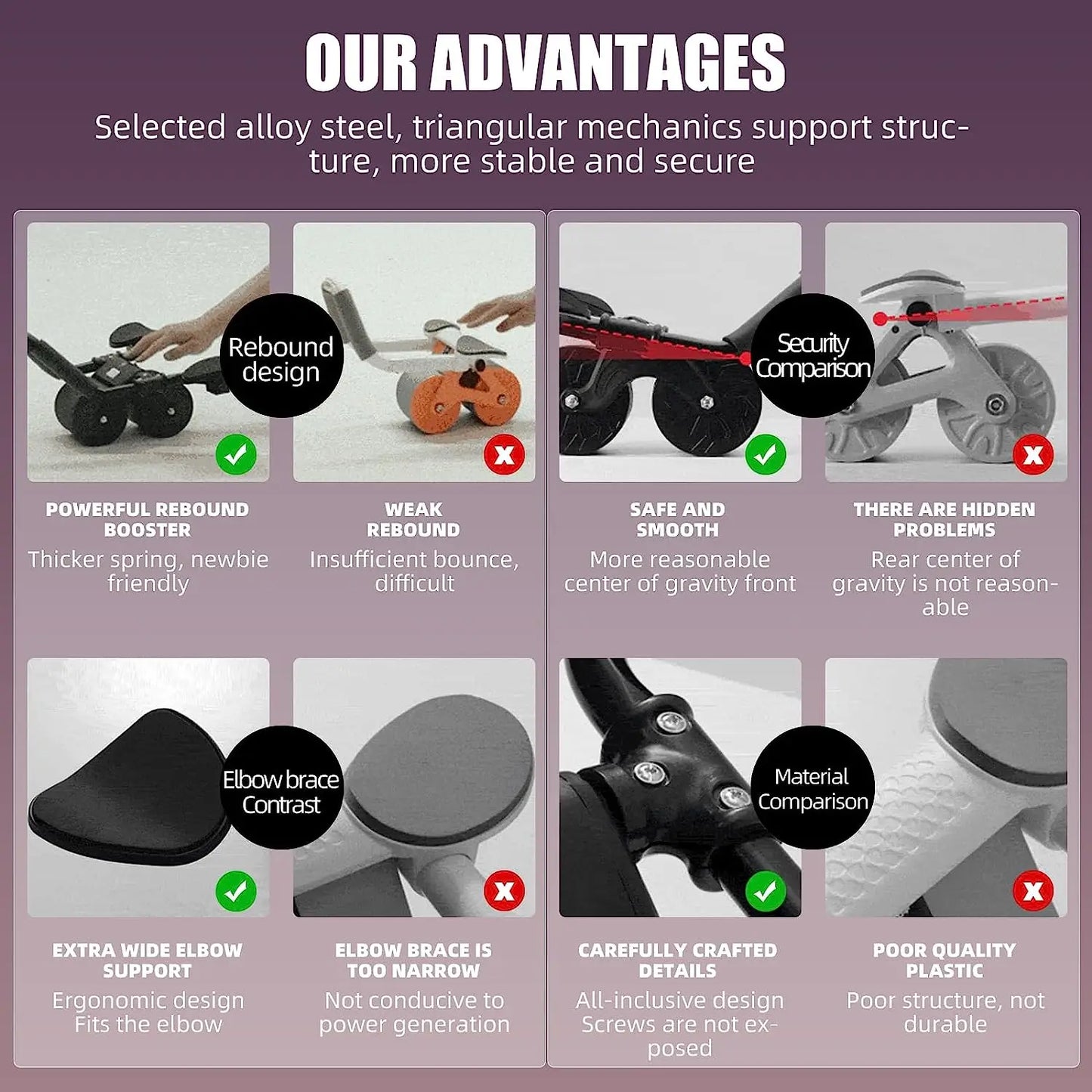 Core Shaper Pro - Versatile Ab Roller for All Levels
