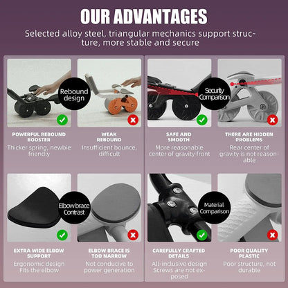 Core Shaper Pro - Versatile Ab Roller for All Levels