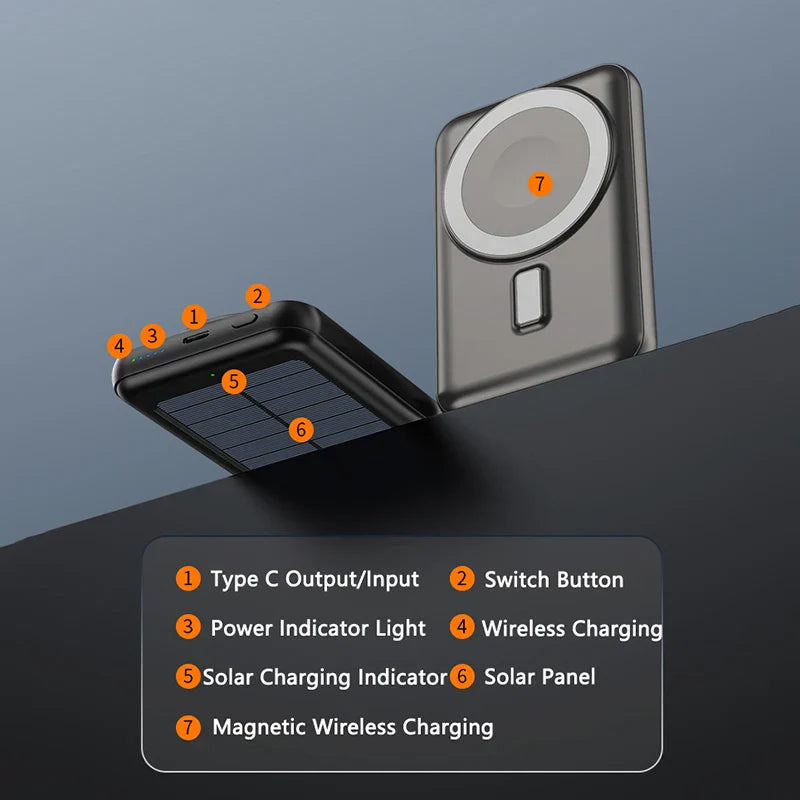 20,000mAh Power Bank with MagSafe & Wireless Charging | USB-C & Solar Charging