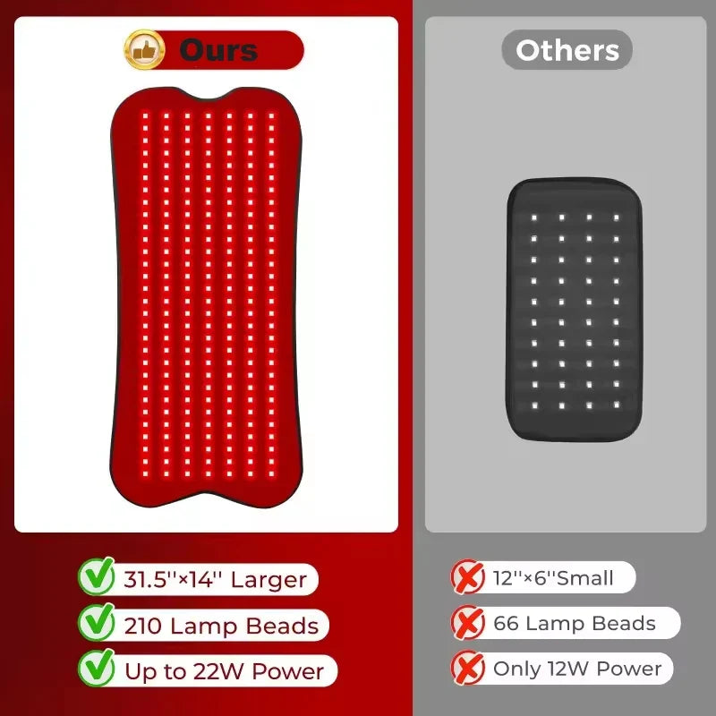 Infrared Heating Wrap with Remote Control | 210 LEDs 660nm 850nm Red Light Therapy